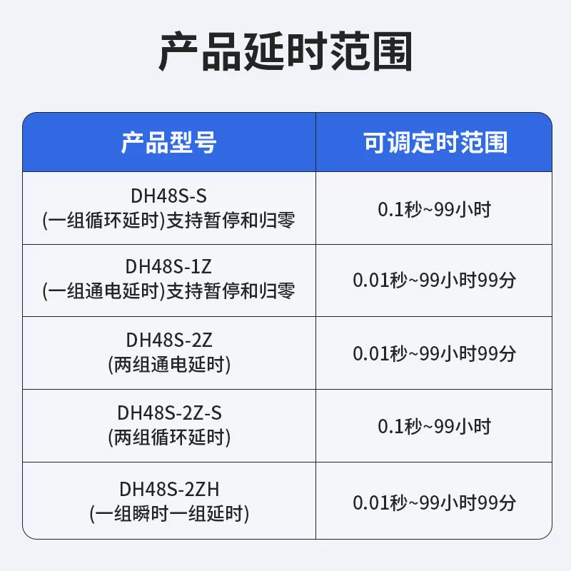DC цифровое реле 220В 380В 24В