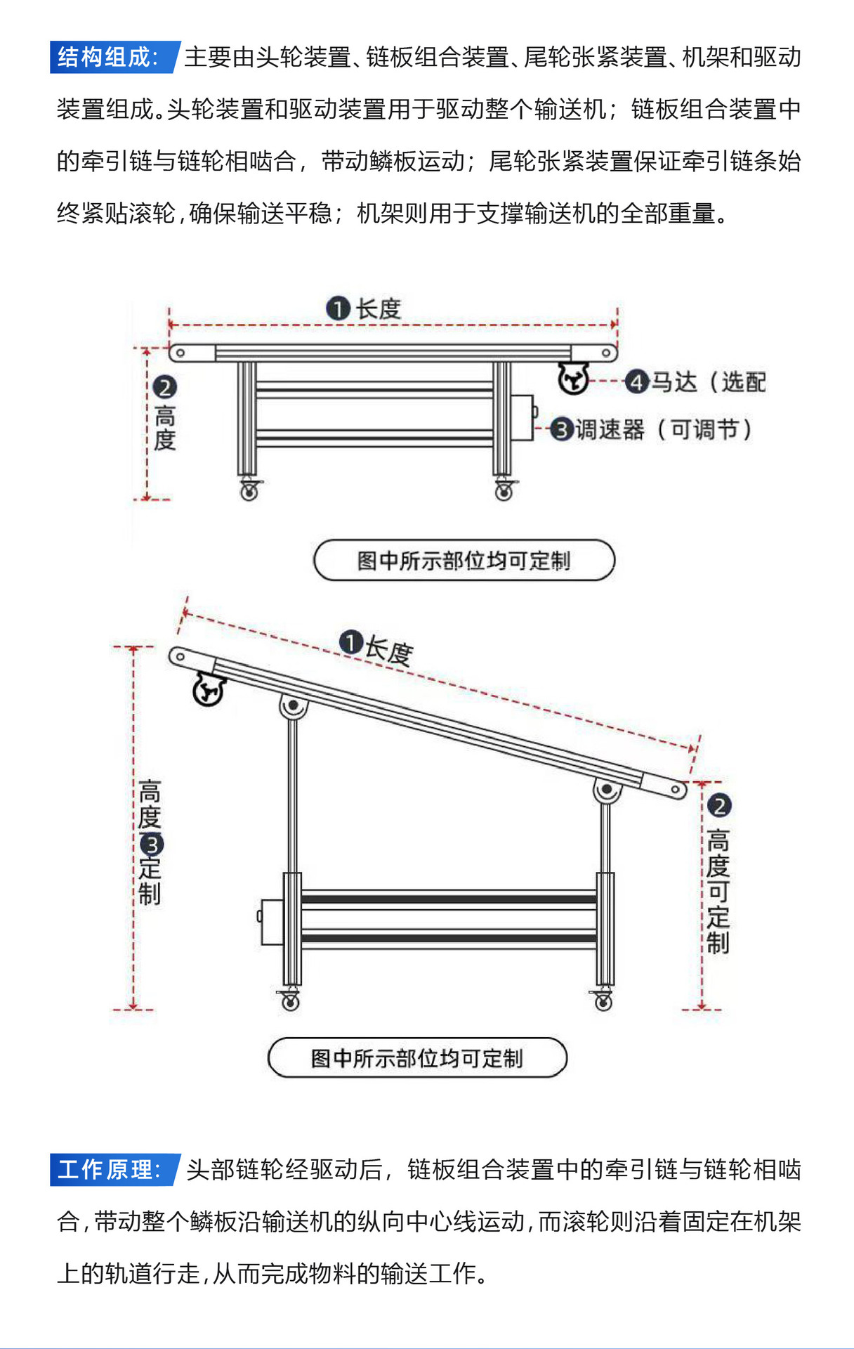 输送机详情页 (4).jpg