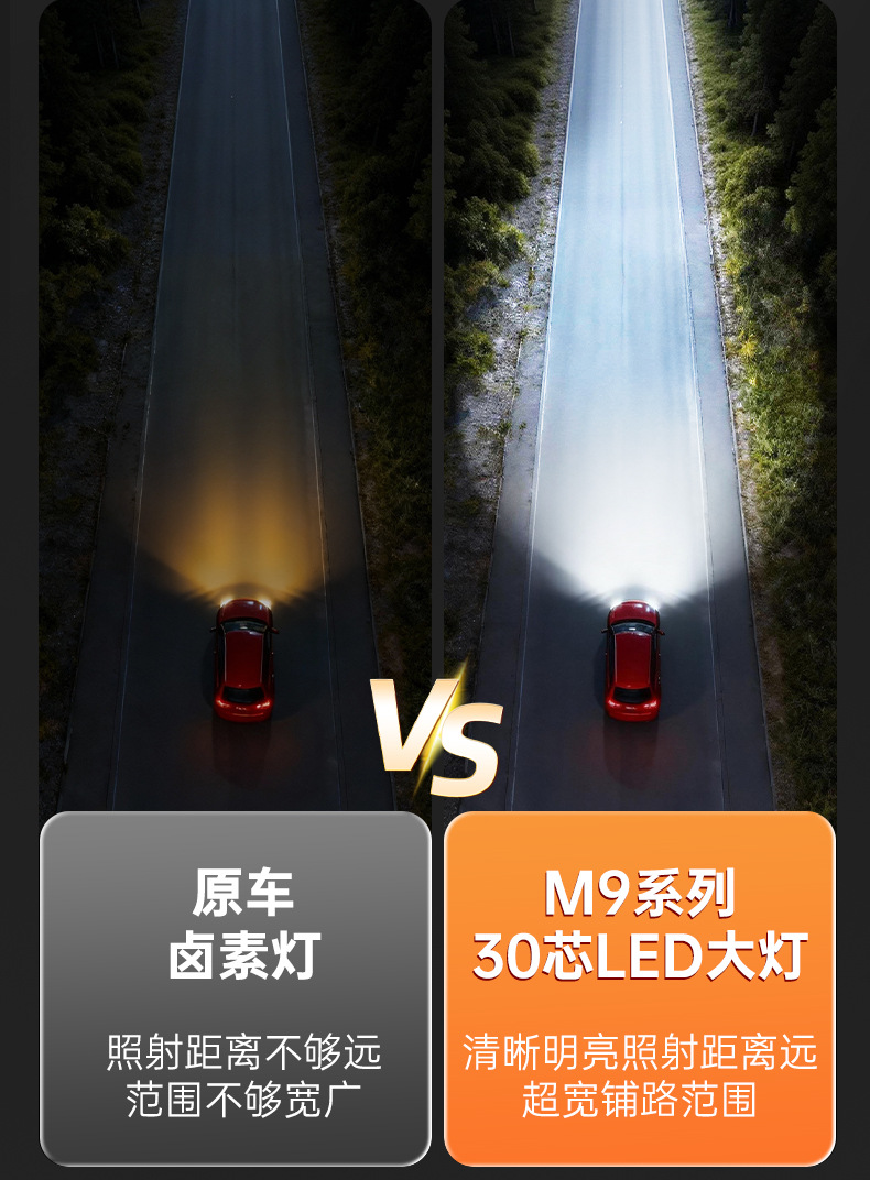 Snowlite Led Car Headlights High-Brightness Spotlight High and Low Beam Lights H4H7H11M9 Series Set of 110 Watts