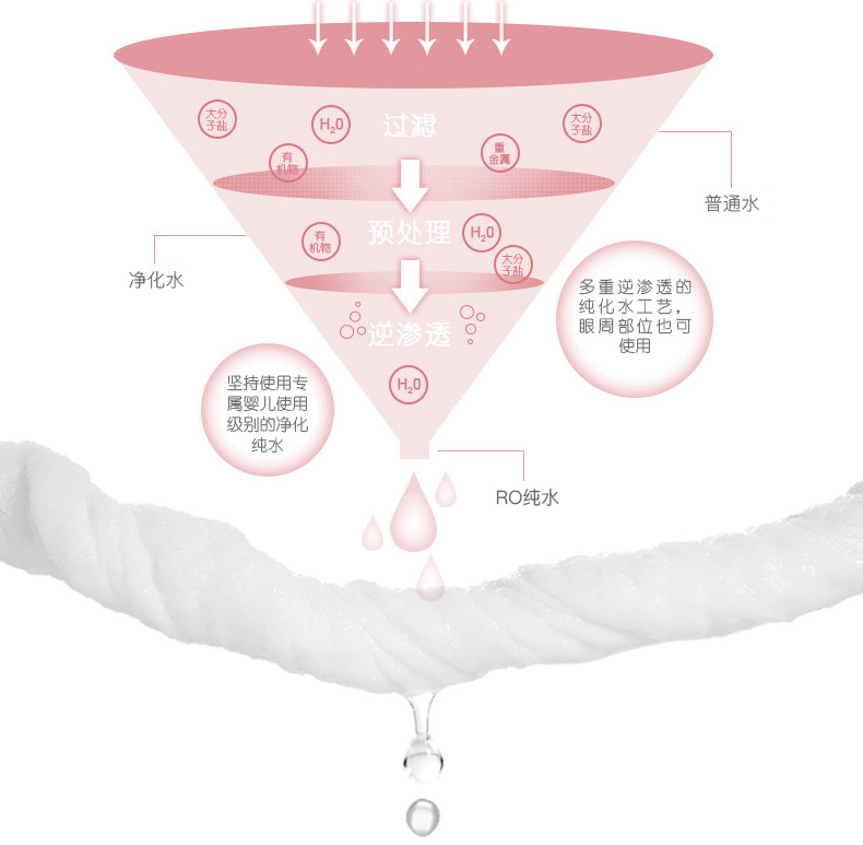 超迷你湿巾便携小包装抽取手口清洁湿纸巾女学生宿舍卫生湿巾婴儿详情15