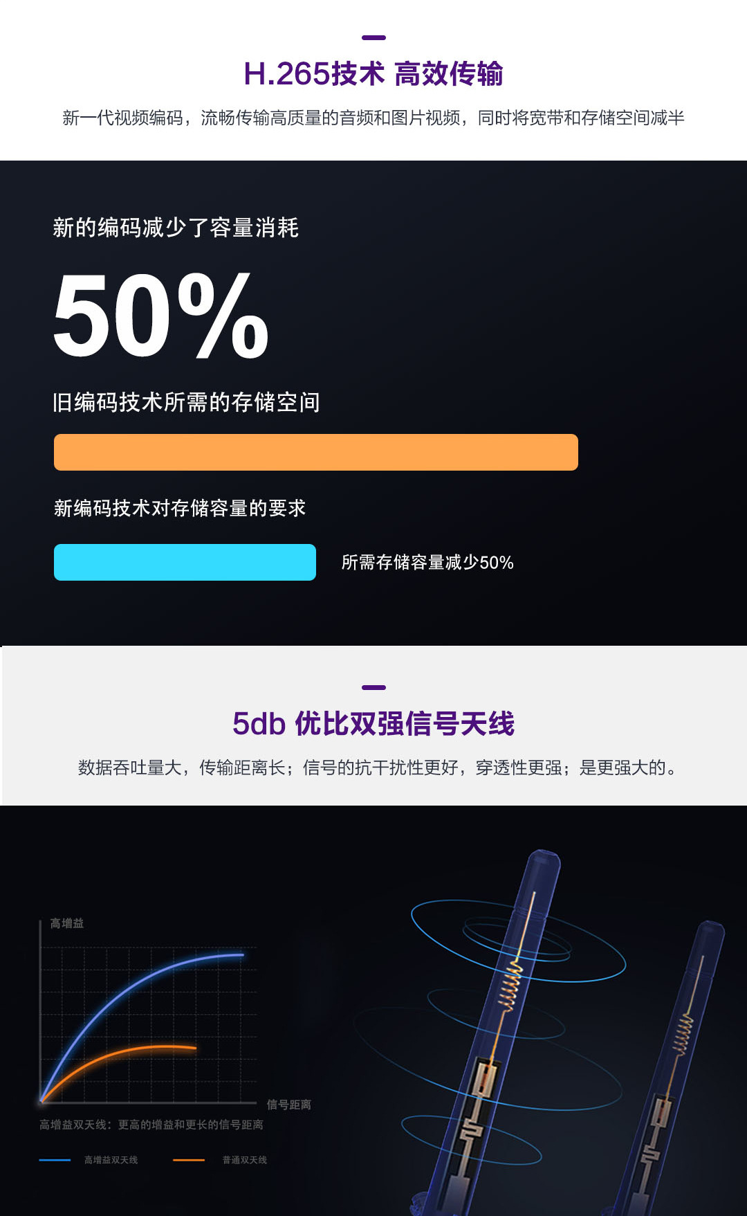 摄像头监控