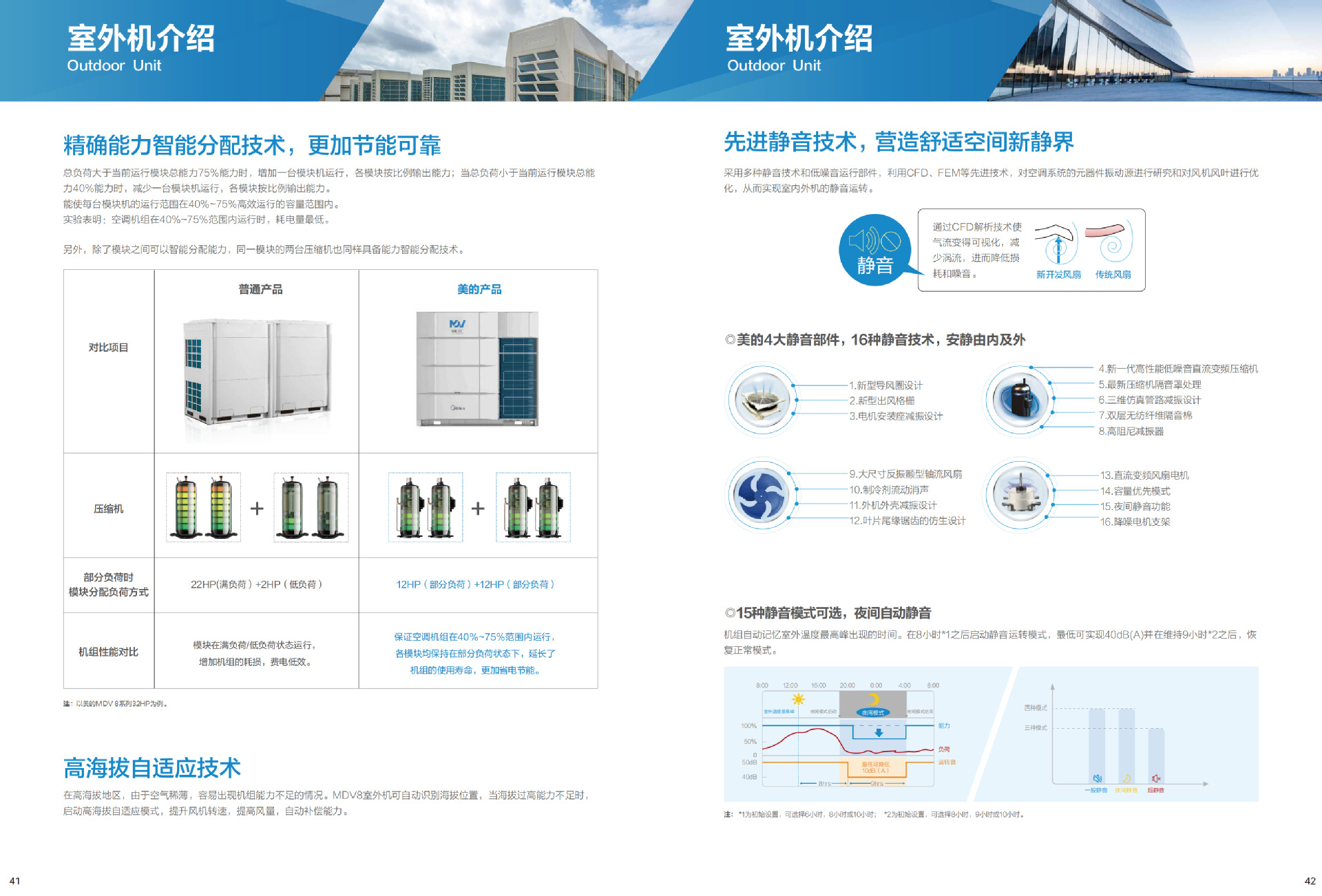 美的多联机大多联样册顶出风全