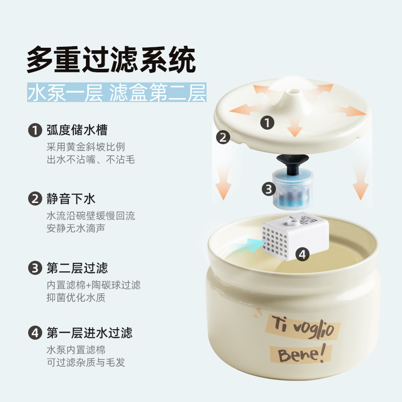 Gato perro de cerámica dispensador de agua del filtro de circulación automática de agua de alimentación de agua viva calentador de agua potable Tazón Suministros Para Mascotas