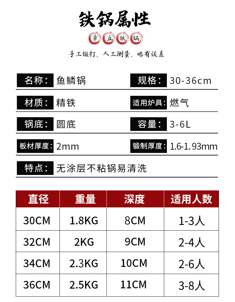 无涂层双耳章丘手工铁锅批发不粘锅 炒菜锅家用多功能锅具套装详情10