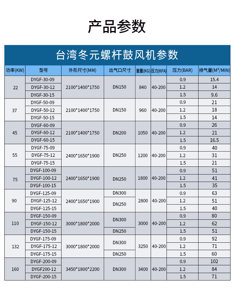 鼓风螺杆机详情新_04.jpg