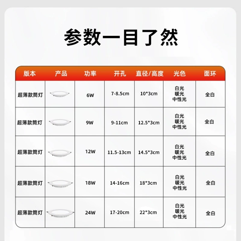 LED ceiling light, ceiling spot lighting for living room, wholesale