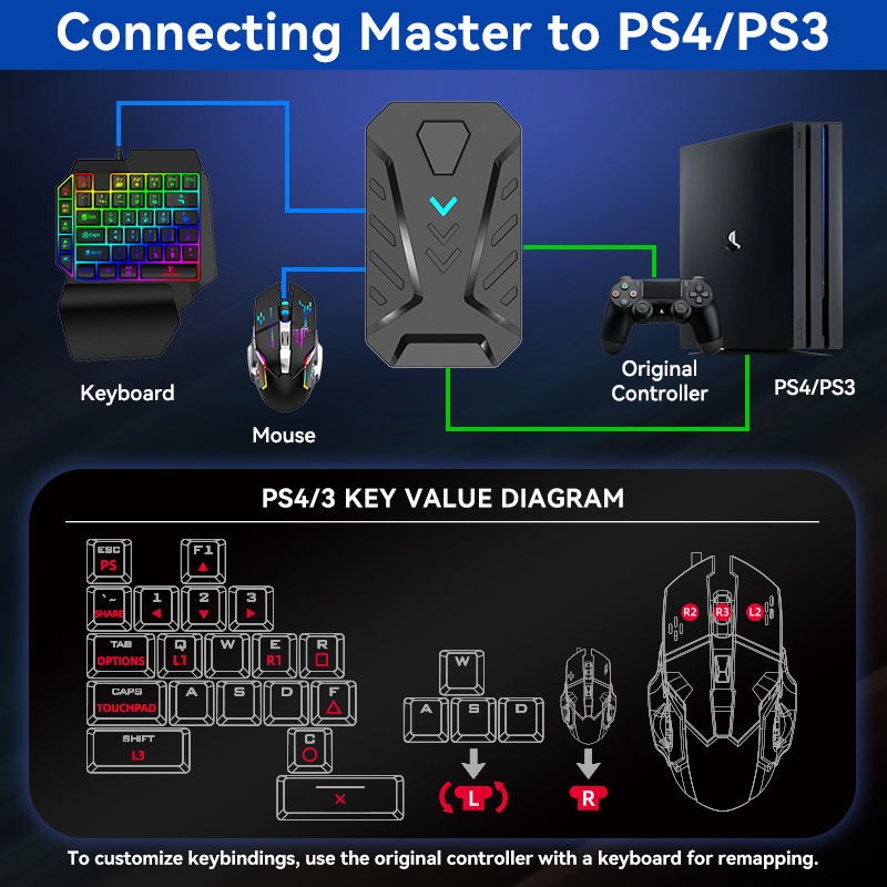 Jiaying PS4 PS3XboxSeriesSwitch consola de juegos manija teclado ratón convertidor trono STEAM