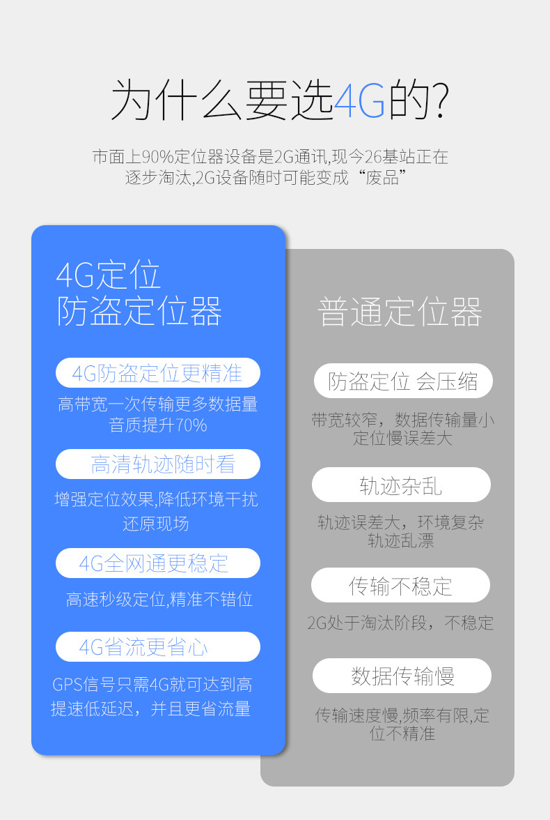Intelligent Positioning Anti-Lost Device, Car and Motorcycle Gps Locator, Elderly and Pet Tracking Device, Luggage Bag Tracking Gadget, In-Car Use