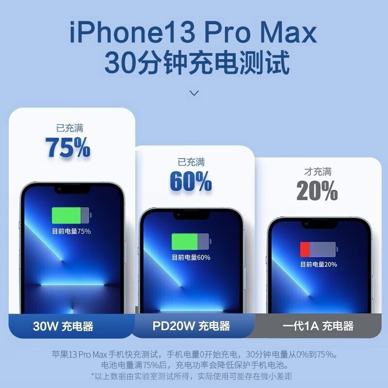 用30w苹果快充iphone14充电器12pro数据线13充电头x手机xrPD套装|undefined
