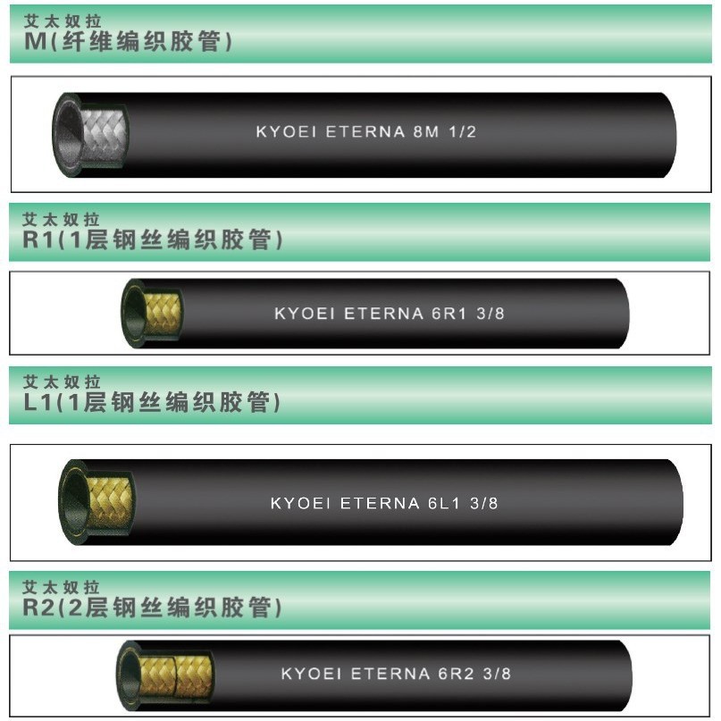 日本ETERNA 12M 3/4 W.P:3.5MPA 耐压软管