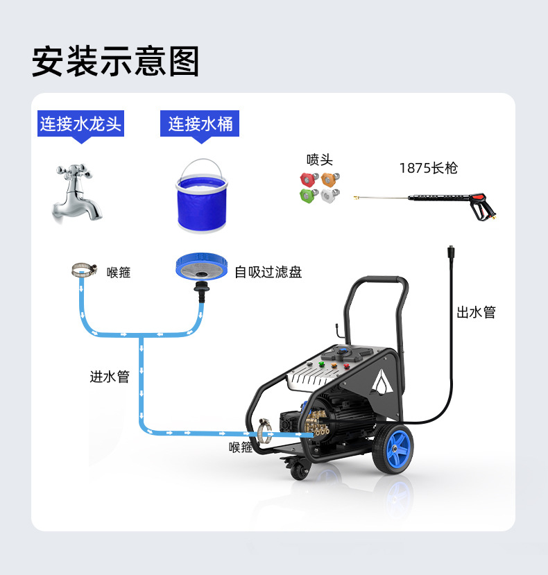 Anlu car washer is a household high-pressure, high-power portable cleaning machine, 220V car wash water gun, car wash tool, water pump