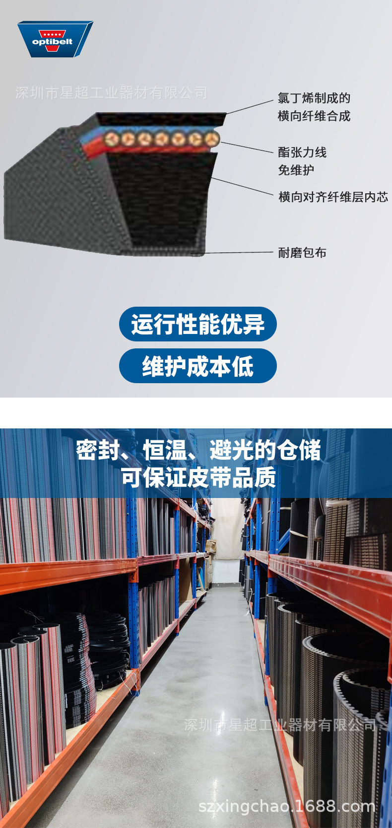 German Optibelt Red Power 3 High-Efficiency and Powerful Triangle Belt Industrial Transmission Belt