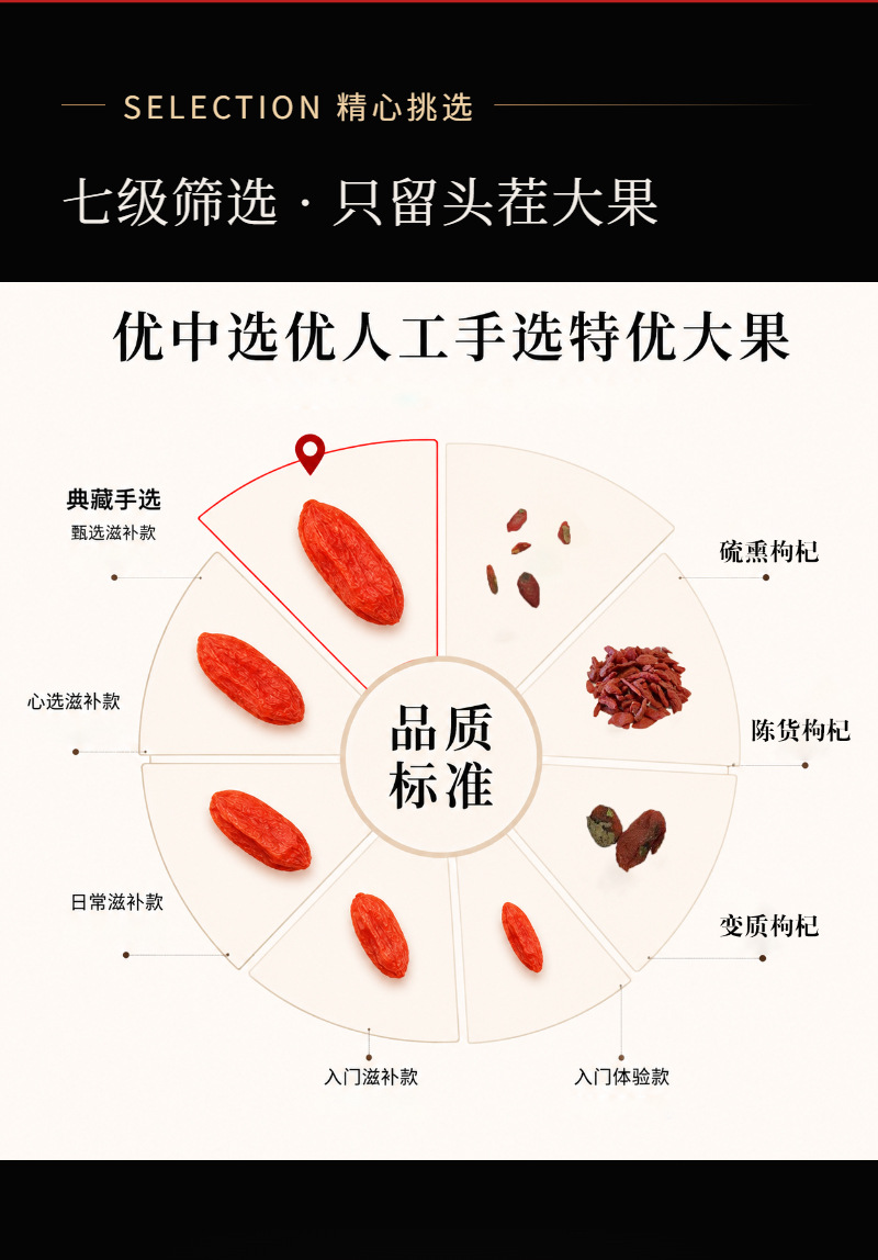 Ningxia First-Crop Freeze-Dried Red Goji Berries (Lycium barbarum) — Gift Box, 250g × 2 Jars key features