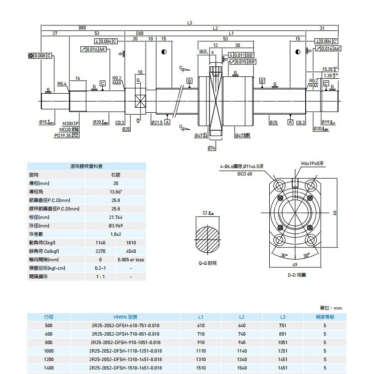 右旋R1605T4-FSI-C7  0.05轧制滚珠丝杠台湾精密丝杠螺母现货价优