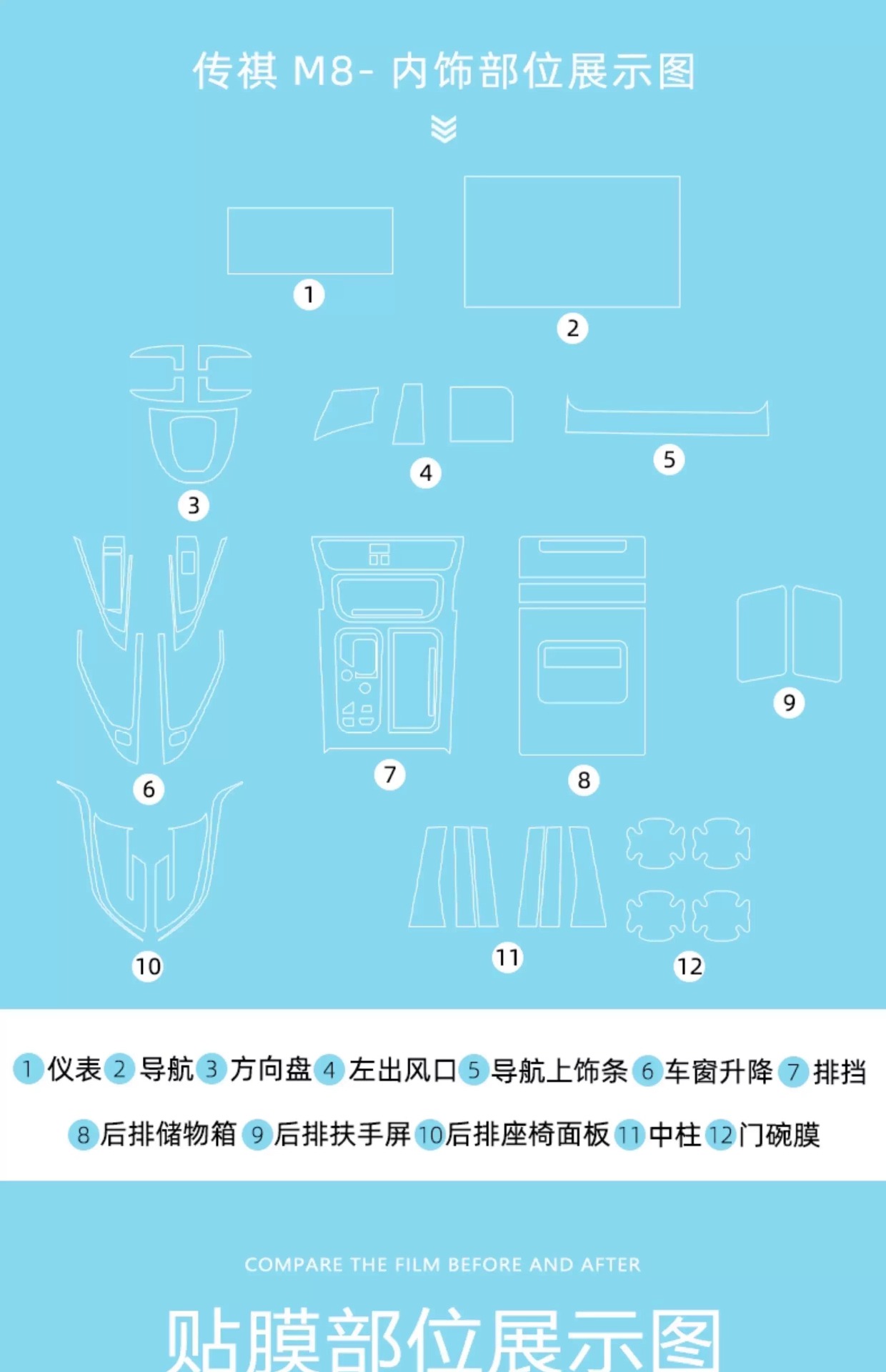 25 Gac Trumpchi M8 Master Legend Master Rear Armrest Protective Film Central Control Navigation Screen Tempered Film