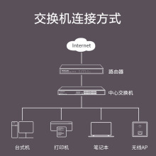 水星5口交换机千兆16口网络分线器网线交换器路由器网口分流器24