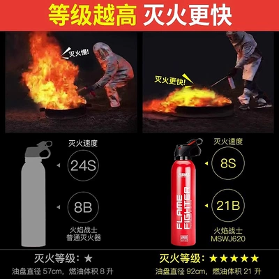 Temperature Resistance – Vehicle fire extinguisher