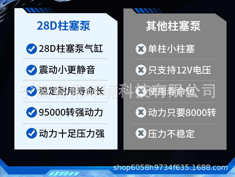 Directly from the Manufacturer: Wireless Car Washing Machine, High-Pressure Water Gun, Household Rechargeable Powerful Electric Water Gun, Car Washing Magic Tool