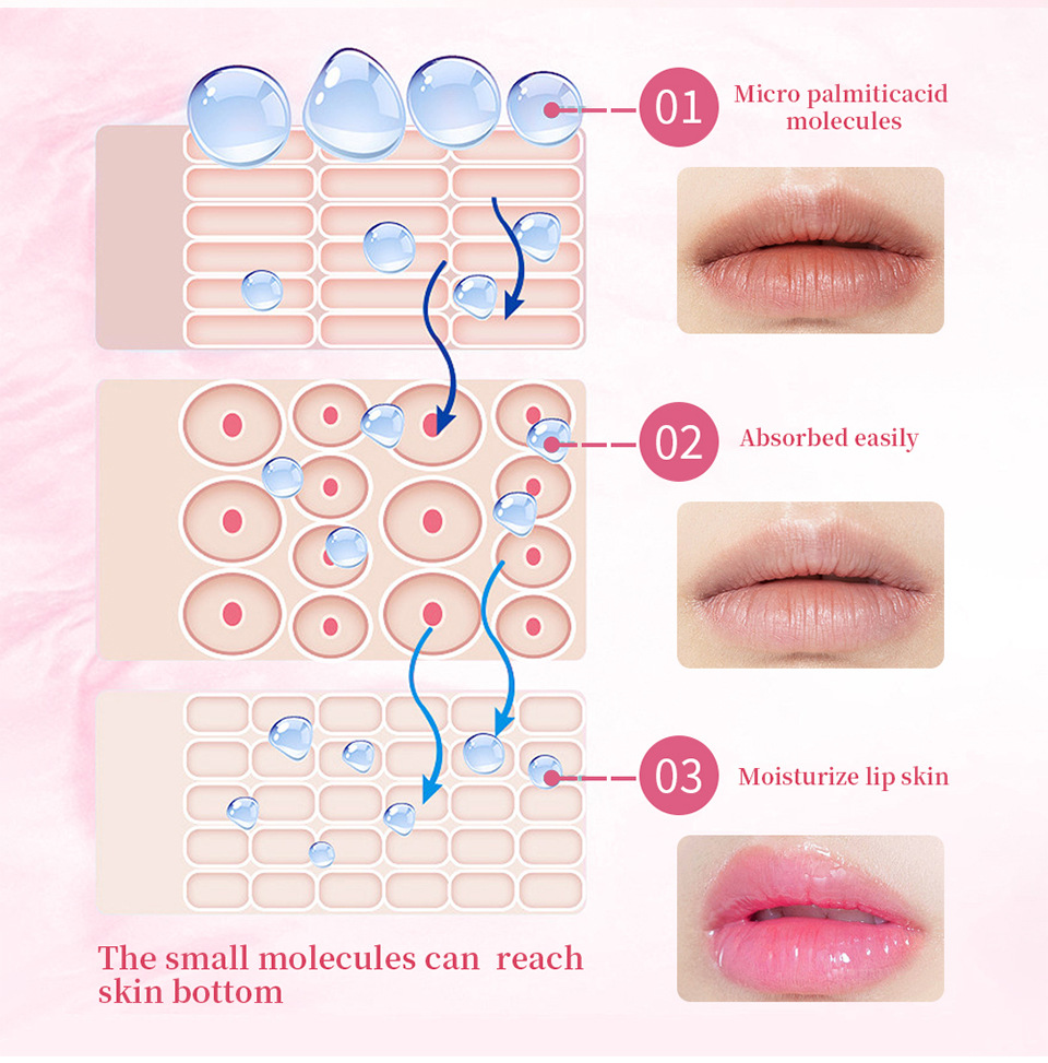ibcccndc Lip Lotion, Red Lip Honey, Pink Lip Essence undefined