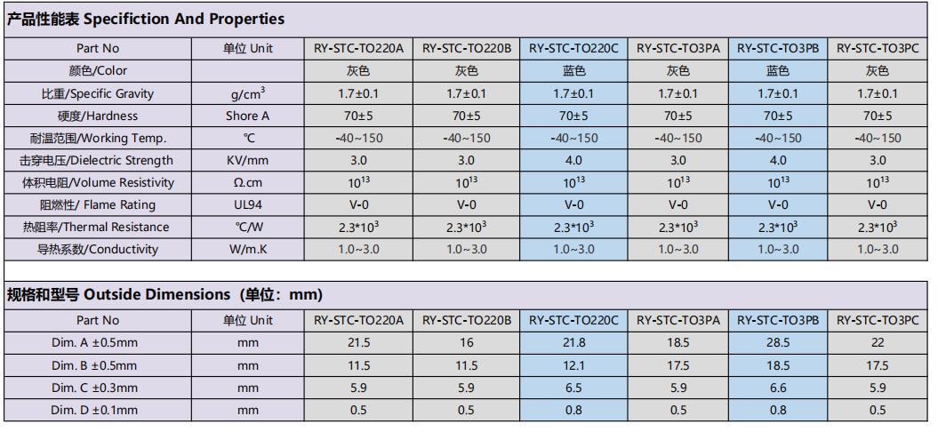 高導熱矽膠帽套TO-3PA絕緣套管10*11硅膠帽TO-220A硅膠套TO-220B