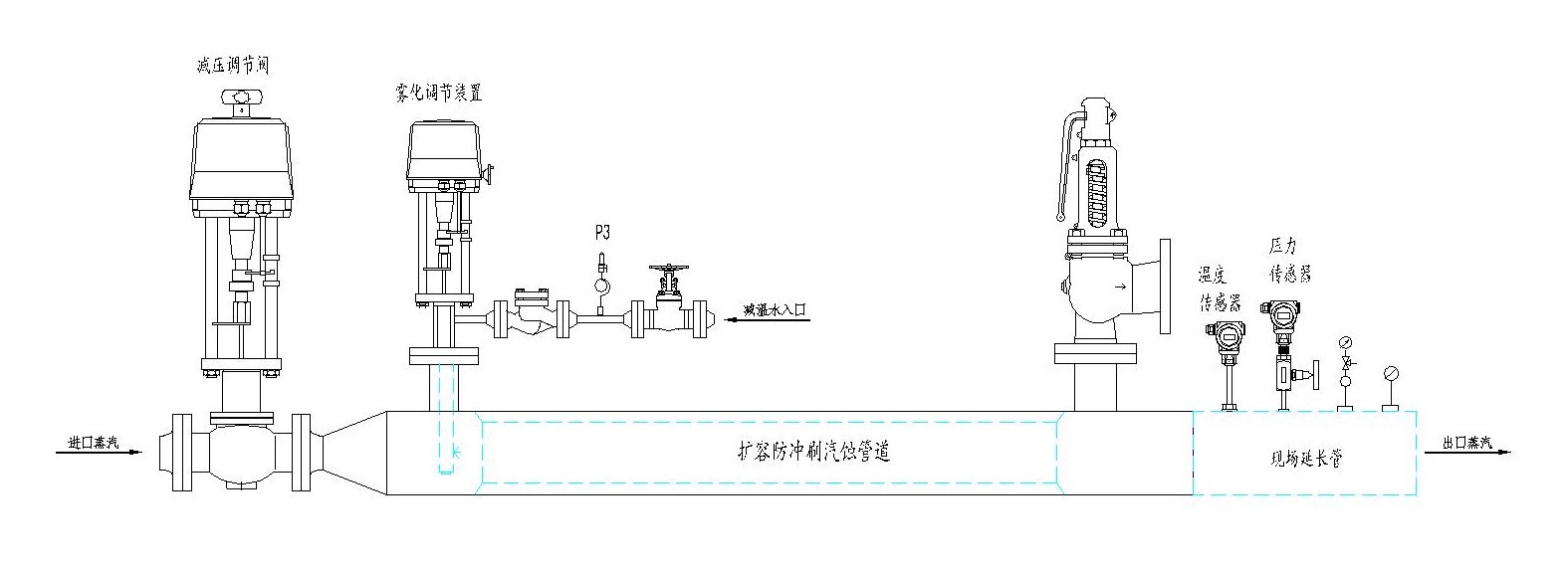 减温减压3