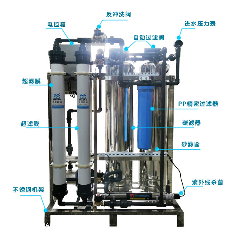 1吨不锈钢超滤标识图2