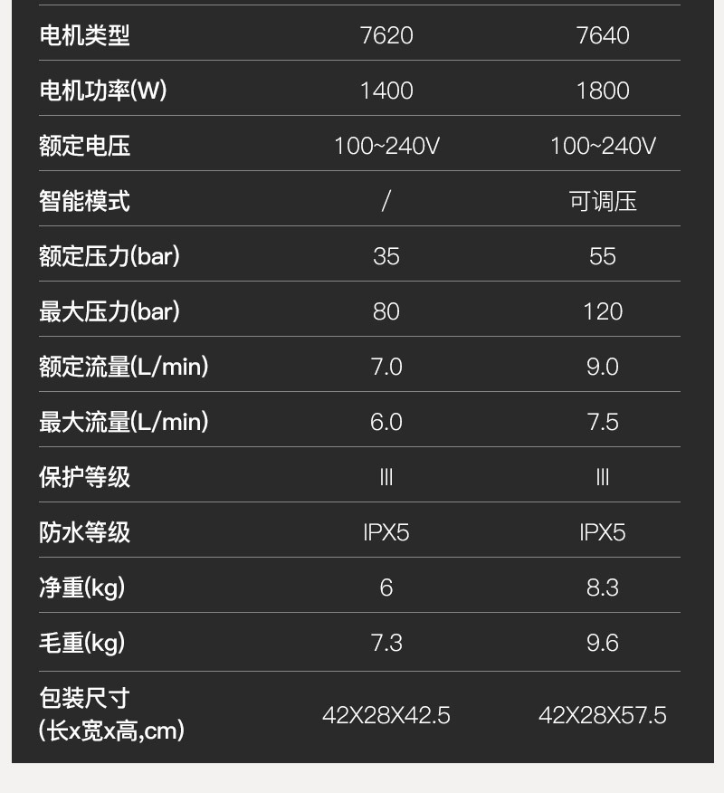 220V High-Power High-Pressure Water Gun Car High-Pressure Washing Machine Cleaning Plant Multi-Functional Booster Cart Cleaning Machine Customization