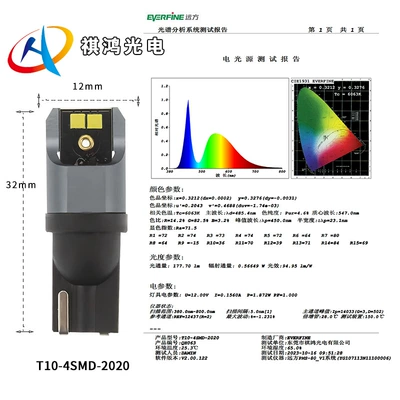 W5W Car 194 Suitable for – Width indicator light