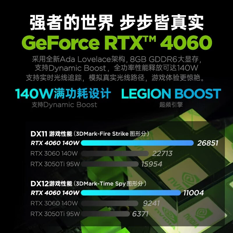 Ноутбук Lenovo Gaming, RTX4060