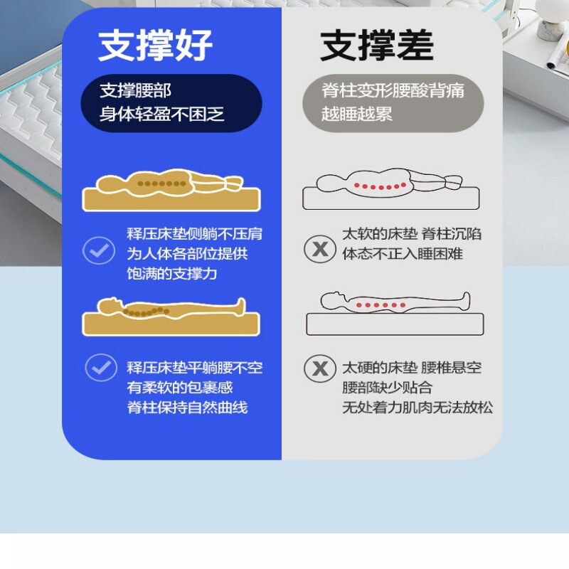 ラテックスマットレスクッション家庭用厚みのある寮生シングル畳マットレススポンジマットレスレンタル用|undefined