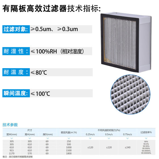 Direct selling equipment clean room H13 high temperature resistant air filter dust-free workshop with partition board high efficiency filter Cotton