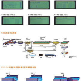 路博SULN-200型超声波明渠流量计微电脑处理图片色其他中禾