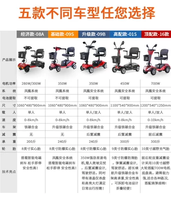 Phoenix elderly mobility scooter, four-wheel electric vehicle for disabled people, two-seater, foldable, safe electric mobility aid for seniors (Qatlanan elektrik velosipedlər) - 24v-car-buying-guide