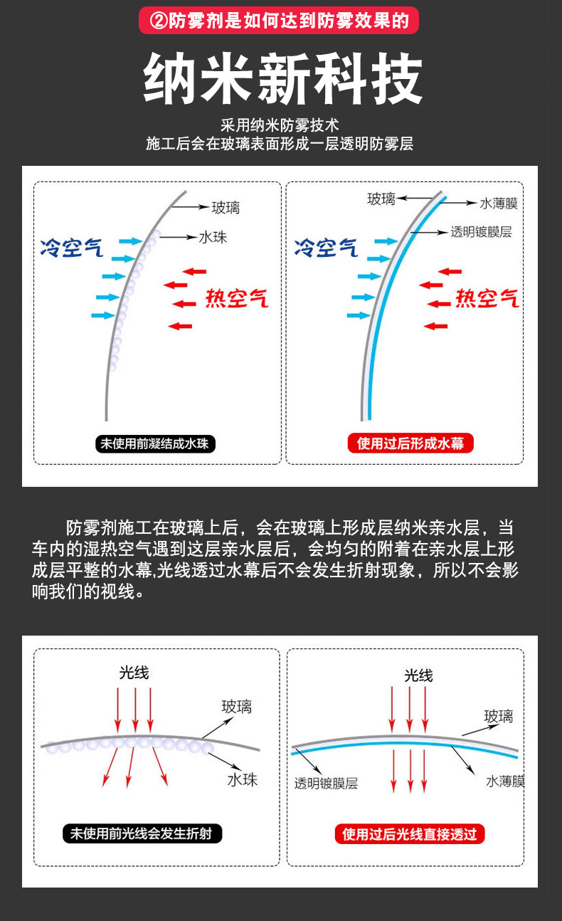 Car Glass Anti-Fog Agent, Rain-Proof Agent, Car Windshield Window Defogging Spray, Rearview Mirror Anti-Rain and Anti-Fog