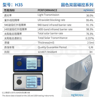 Privacy Solar Film, Explosion-Proof, Automotive Film - 30m-h35