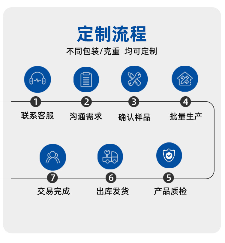 中山大田三防漆屹百分详情_10