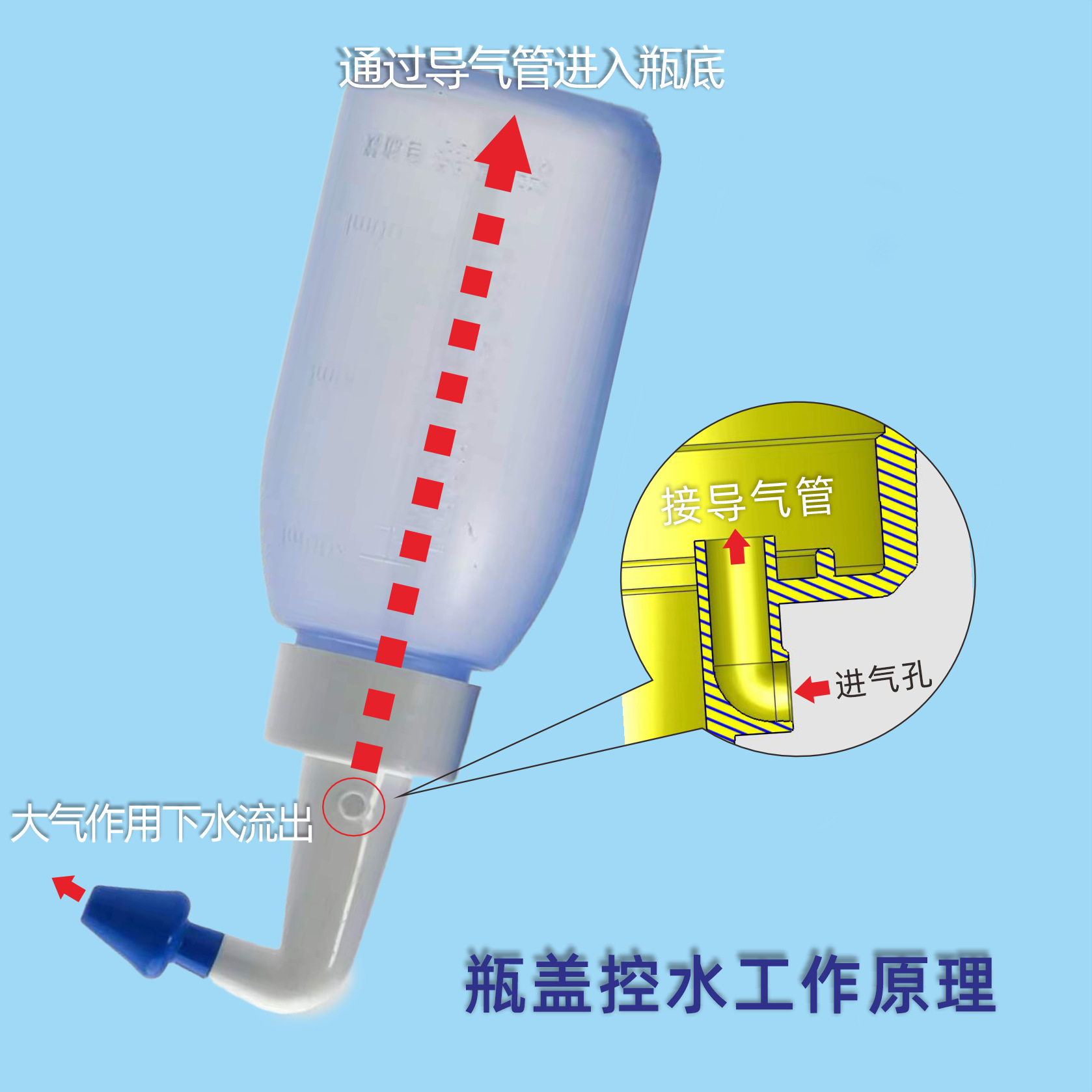 锁溪鼻腔冲洗瓶弯头洗鼻壶洗鼻冲鼻壶球囊冲洗器濞炎馆专用洗鼻盐