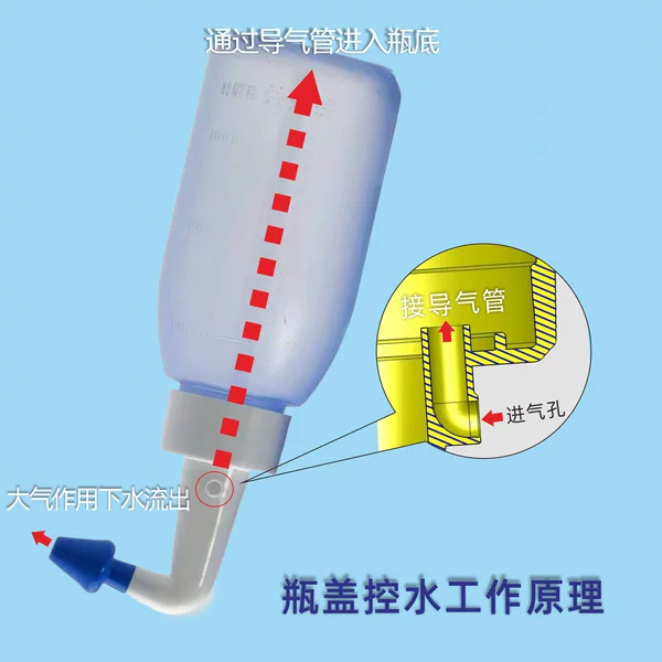 Suoxi Nasal Flush Bottle Elbow Nasal Flush Bottle Nasal Flush Bottle Balloon Flushers Special Nasal Flush Salt