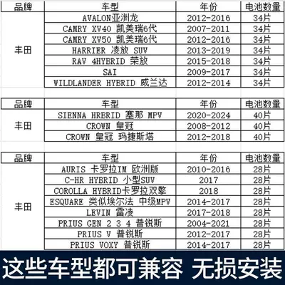 Car battery/battery Lithium Battery Pack Trade-In