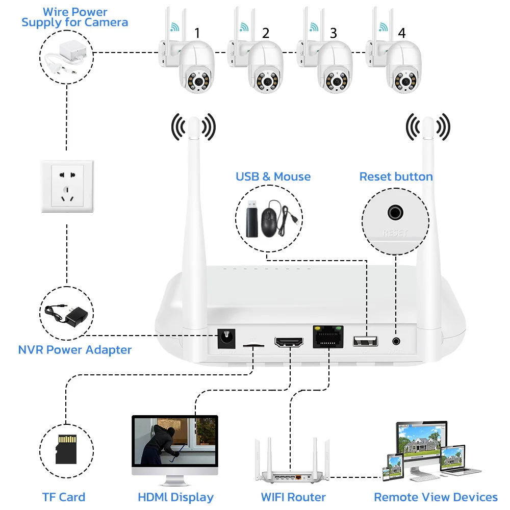 NVR Mini WiFi NVR 8CH 3MP 4CH 5MP H.265 Onvif Kablosuz Ağ Video Kaydedici