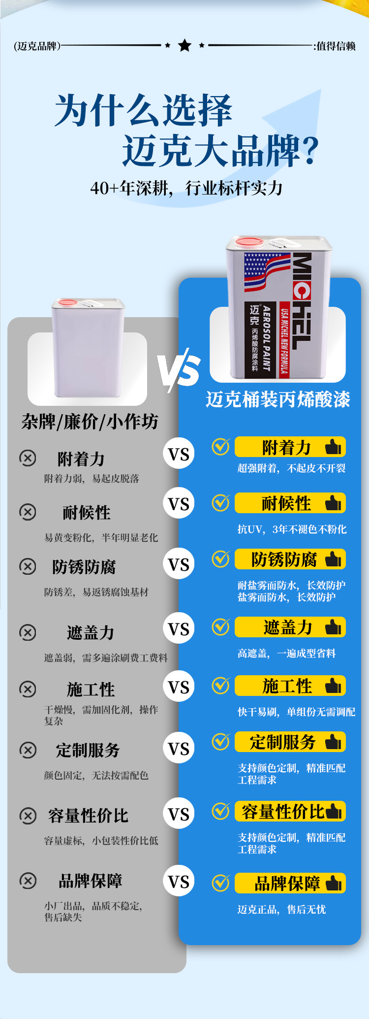 Mike's Hand Spray Paint for Car Body, Metal Furniture, Anti-Rust, Car Color Change, Custom Spray Paint, Repair Paint