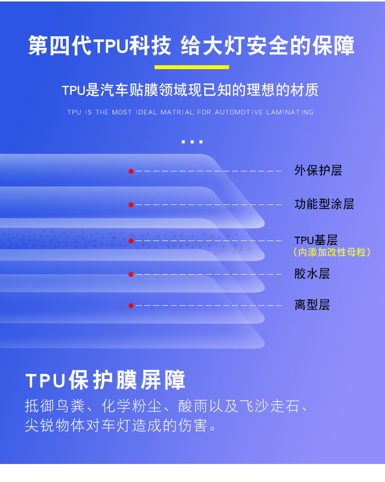 Suitable for Car Headlight Film Imported Tpu Light Control Blackened Headlight Rear Tail Light Color Changing Car Light Film Protection Tail