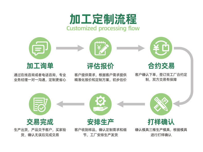 详情公用模块_02