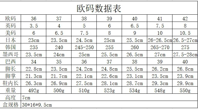 欧码数据表.jpg