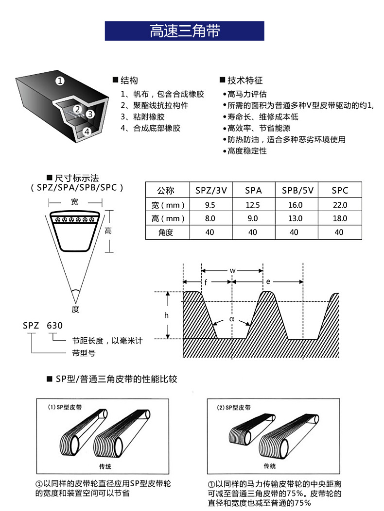 Mitsubishi triangle belt series industrial rubber transmission conveyor triangle belt click belt conveyor belt