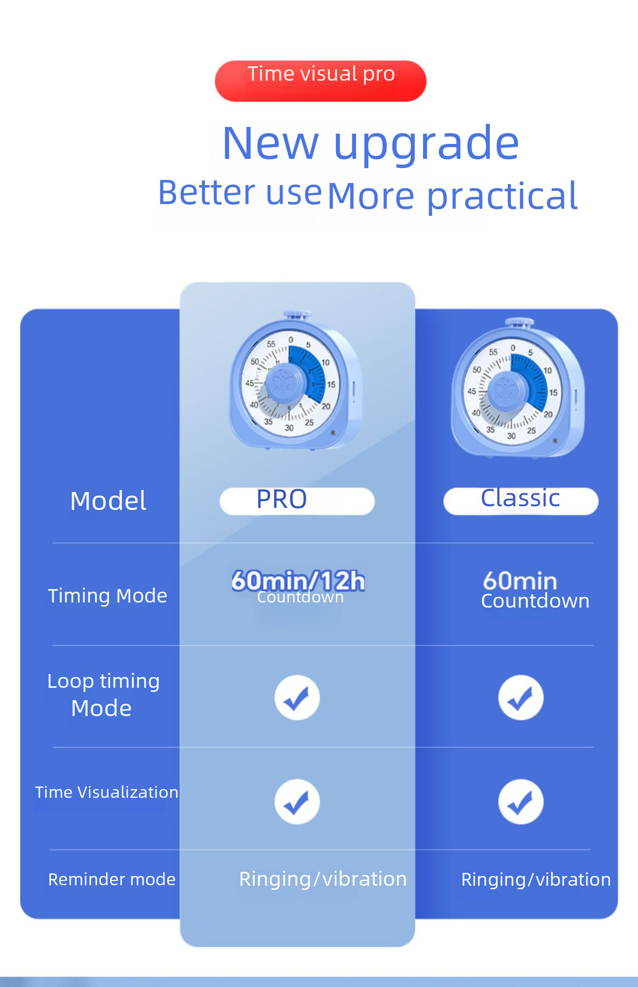 Cat Prince Visual Timer for Children Learning Special Self-discipline Timing Office Time Manager Alarm Clock