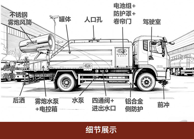 Large-Capacity Pure Electric Dust Suppression Vehicle, Multi-Functional Sprinkler Truck for Dust Control in Factories