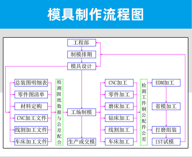 模具详情页_02