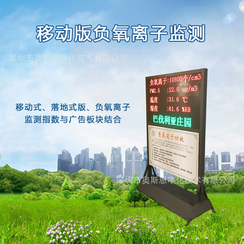 Система мониторинга качества воздуха в саду в ландшафтной зоне