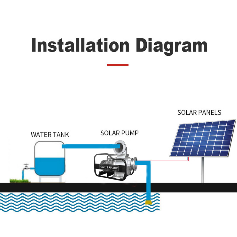 Bomba solar de superficie 6 "kw 5.5kw alta elevación gran flujo agrícola de riego AC / DC bomba solar general